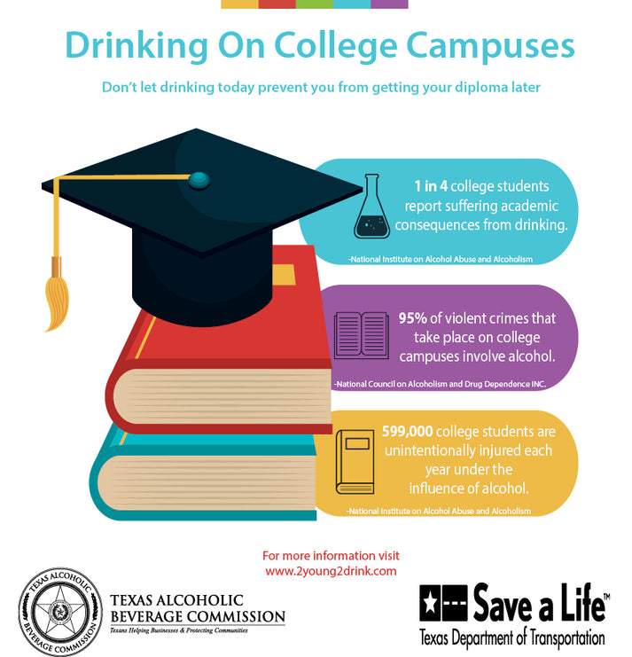 Drinking On College Campuses Infographic Flyer – TABC Prevention