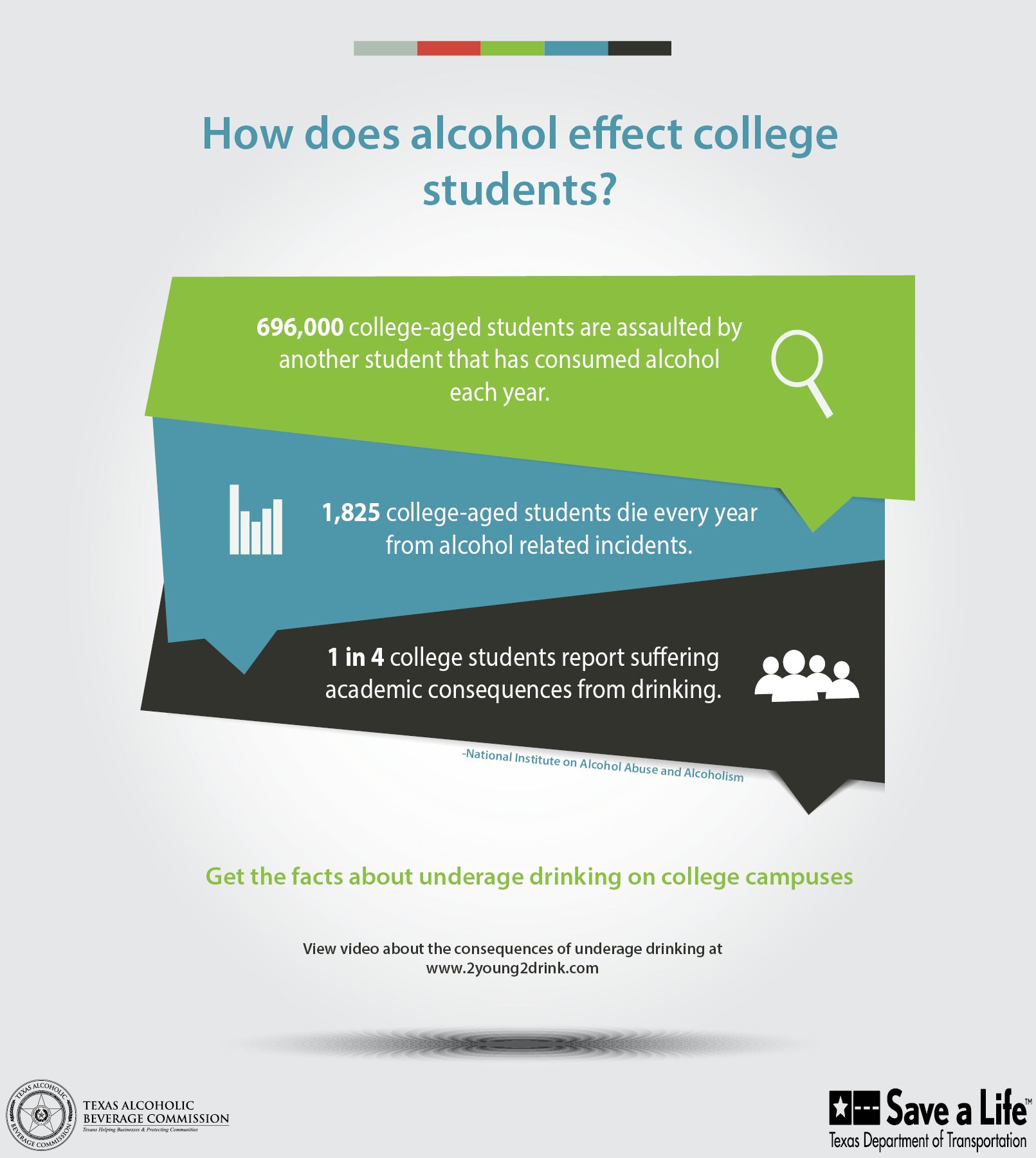 How Does Alcohol Effect College Flyer – TABC Prevention