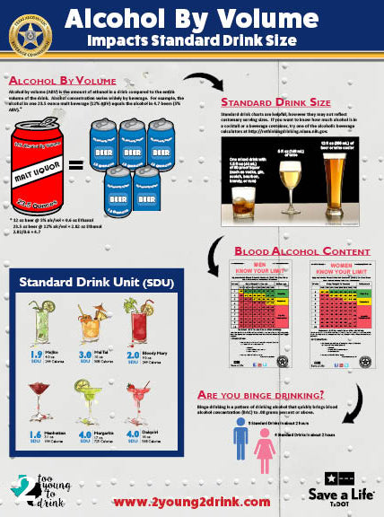 Military Themed - Alcohol By Volume Poster